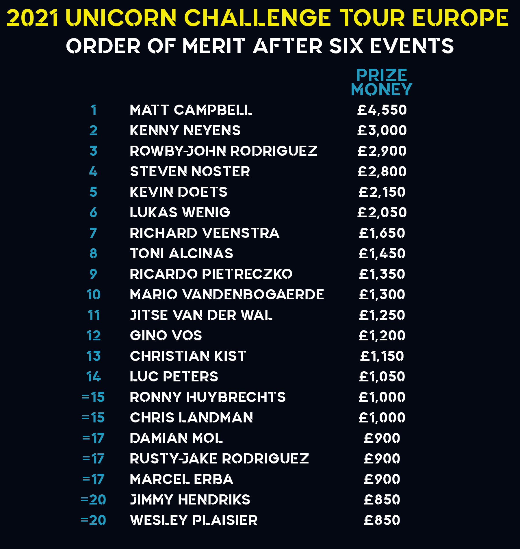 pdc european tour order of merit live